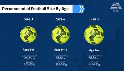 Football ball sizes: What size do I need, size sports - plantecuador.com