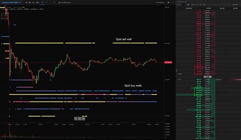 Skew On Twitter Btc Binance Spot Another Defined Range From Spot