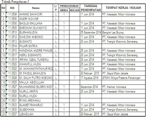 Detail Contoh Buku Alumni Koleksi Nomer