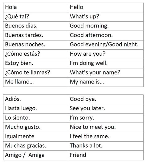 Beginner Spanish Greetings Worksheet