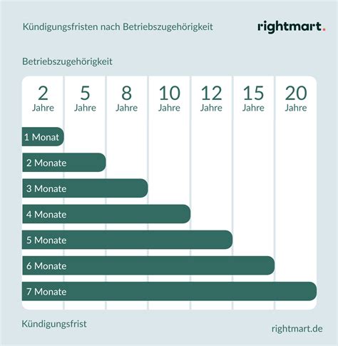 K Ndigung Kennen Sie Ihre Rechte Pflichten Rightmart De