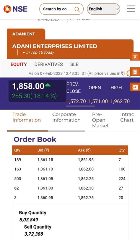 James Wilson On Twitter Adani Enterprises Shares Now At 1814