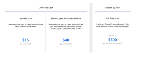 Ultimate Guide To Microsoft Power Platform Pricing