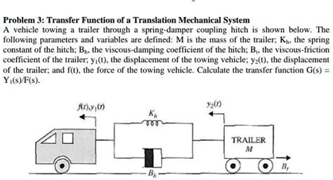 Solved Problem Transfer Function Of A Translation Mechanical System