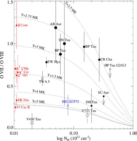 Figure From High Resolution X Ray Spectroscopy Of T Tauri Stars In