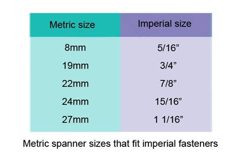 What spanner sizes are available? - Wonkee Donkee Tools