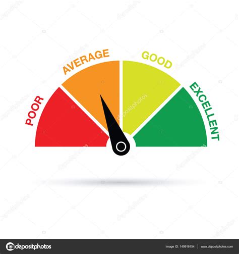 Credit Score Gauge Stock Vector Image By ©jameschipper 149916154