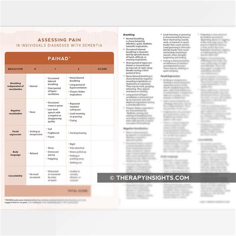 Assessing Pain in Individuals Diagnosed with Dementia – Adult and ...