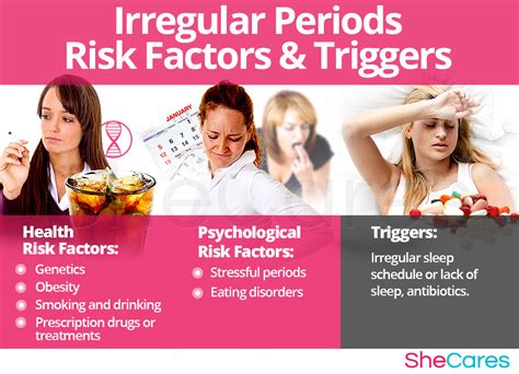 Irregular Periods Hormonal Imbalance Symptoms SheCares