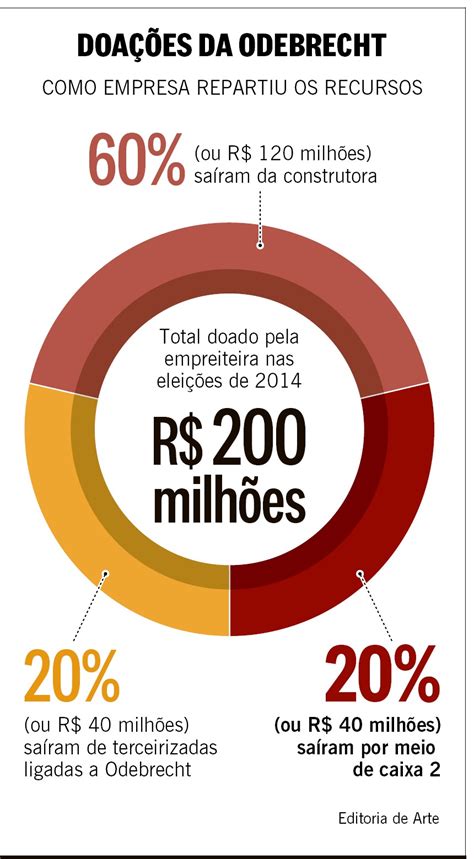 Democracia Política e novo Reformismo Caixa 2 para todo lado