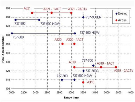 A319 vs A321 ranges ! Is there anything wrong in Paradise ? - ToLiss ...