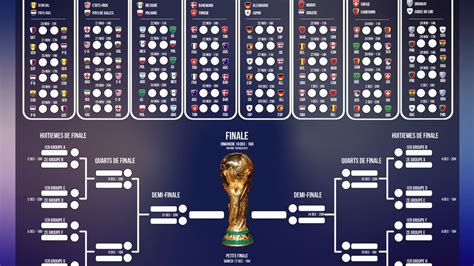 News And Report Daily Coupe Du Monde 2022 Le Calendrier Complet Du