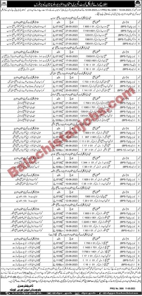 Balochistan Levis Force Test Balochistan Jobs Alert