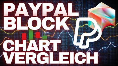 Paypal PYPL Block SQ Elliott Wellen Technische Analyse Chart