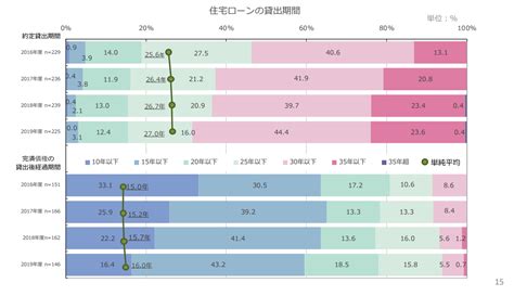 住宅ローンの完済理想年齢は？「65歳まで」の理由や借入年齢別返済シミュレーション 【公式】鹿児島市・枕崎市・南さつま市・南九州市・指宿市