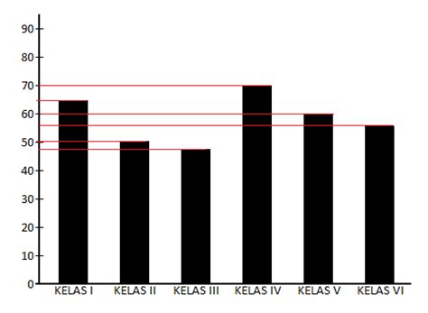 BELAJAR DAN TERAMPIL: DIAGRAM BATANG