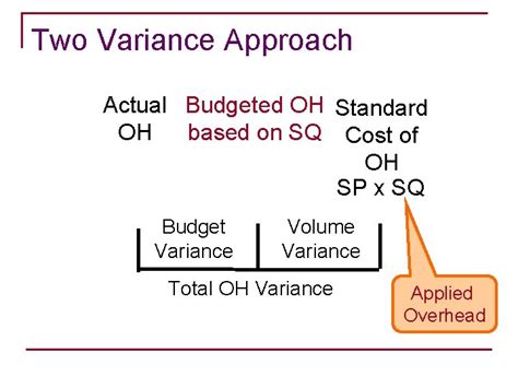 Chapter 7 Standard Costing and Variance Analysis Cost 