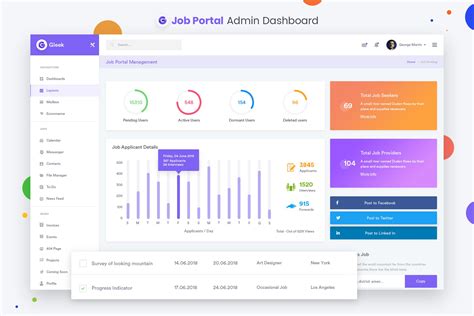 Job Portal Admin Dashboard Ui Kit By Digitalheaps On Dribbble