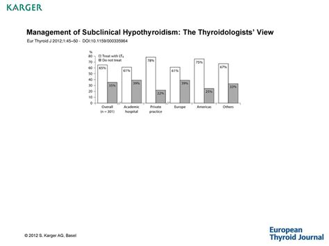 Management Of Subclinical Hypothyroidism The Thyroidologists View