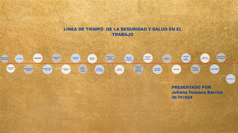 Linea Del Tiempo Legislación Sst By Johana Fonseca On Prezi