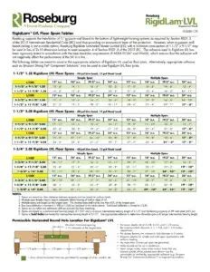 Lvl Span Table Beam Bios Pics