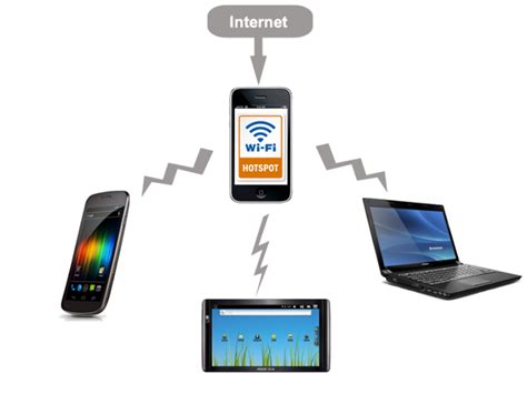 How To Turn Your Smartphone Into A Wifi Hotspot Filehippo News