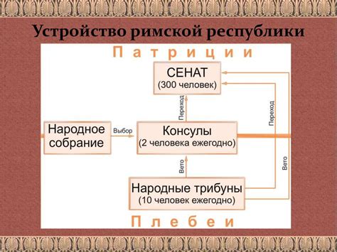 Рим: от его возникновения до установления господства над Италией ...