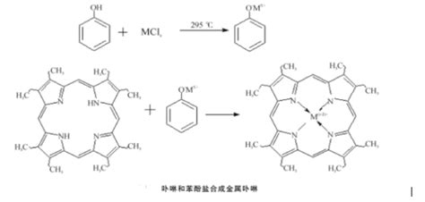 采用“一步法” 和 “两步法”合成的金属卟啉在自然界中有何作用 Udp糖丨mof丨金属有机框架丨聚集诱导发光丨荧光标记推荐西安齐岳生物