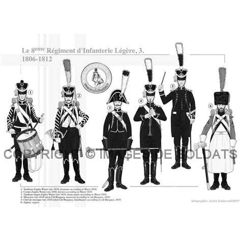 Le 8ème Régiment d Infanterie Légère 3 1806 1812