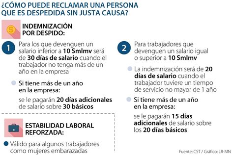 Suspensión Por Despido Injustificado Claves Laborales