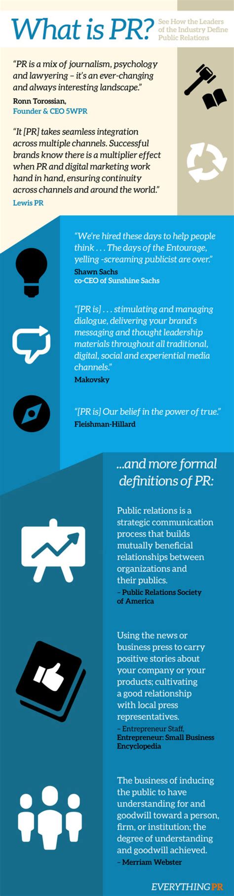 Different Definitions of What Public Relations Is - PR News