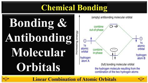 Bonding And Antibonding Molecular Orbitals Youtube