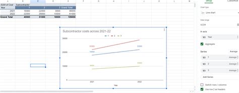 How to Create a Line Chart in Google Sheets - Coefficient