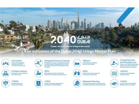 Dubai 2040 Urban Plan 60 Of Dubai To Be Turned Into Nature Reserves