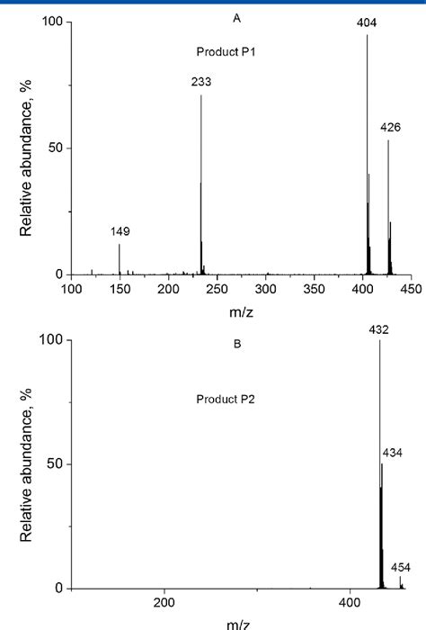 Figure 1 from LC/MS study of the UV filter hexyl 2-[4-(diethylamino)-2 ...