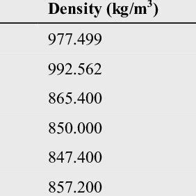 Different types of hydraulic fluid | Download Table