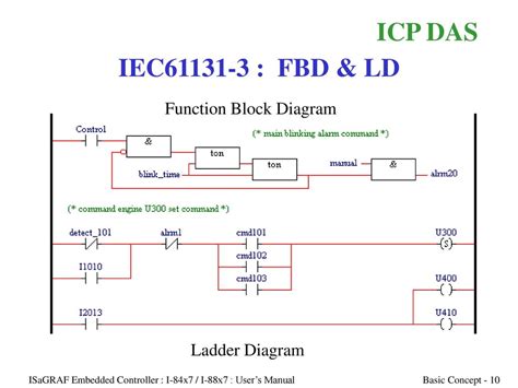 Isagraf Embedded Controller I 84x7 I 88x7 Users Manual Ppt