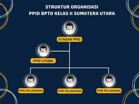 Struktur Organisasi Bptd Kelas Ii Sumatera Utara Direktorat