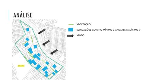 Conforto Ambiental Cau Unileste Taxa De Permeabilidade Urbana Débora