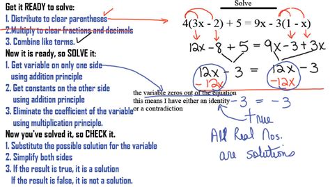 Linear Equations And Formulas