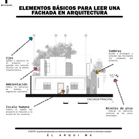 Elementos Para Leer Un Fachada En Arquitectura El Arqui Mx