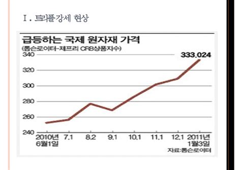 원자재 원자재가격 상승 문제점과 향후 전망 Ppt자료 경제경영