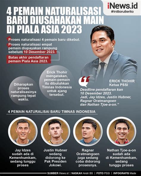 Infografis 4 Pemain Naturalisasi Baru Diusahakan Main Di Piala Asia 2023