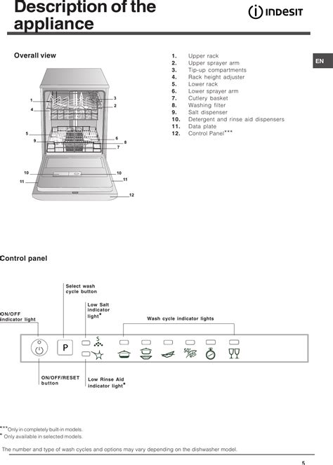 Indesit Dif 04 Users Manual 063798_EN.p65
