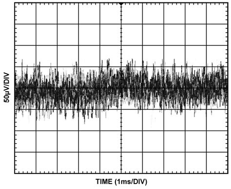 Understanding Noise Optimization In Sensor Signal Conditioning Circuits