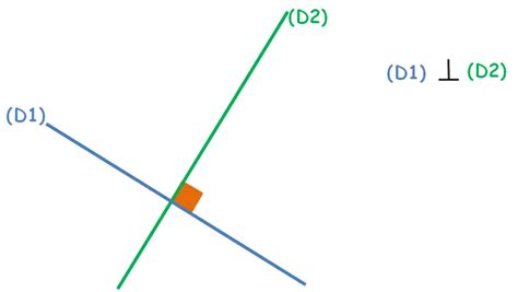 Droites Parall Les Et Perpendiculaires Quatre Propri T S G Om Trie