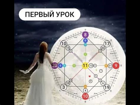 Обучение Матрица Души (Матрица Судьбы) 1 урок ПОСТРОЕНИЕ МАТРИЦЫ - YouTube