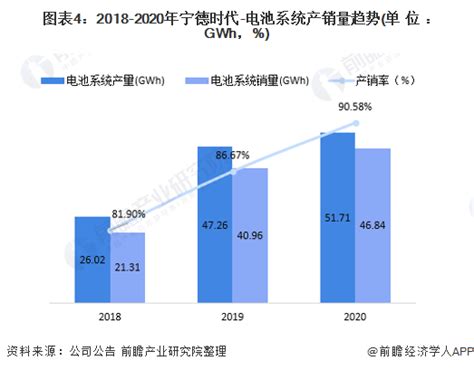 干货！储能电池行业龙头宁德时代业务分析 Ofweek锂电网