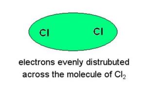 Cl2 Lewis Structure, Geometry, Hybridization, and Polarity ...