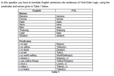 [solved] In This Question You Have To Translate English